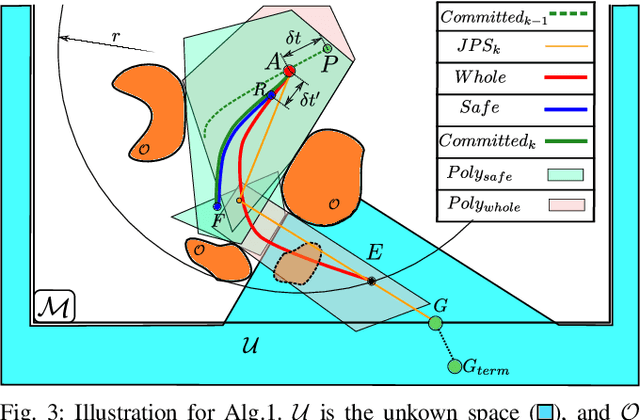 Figure 4 for FaSTraP: Fast and Safe Trajectory Planner for Flights in Unknown Environments