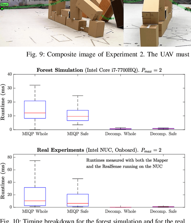 Figure 2 for FaSTraP: Fast and Safe Trajectory Planner for Flights in Unknown Environments