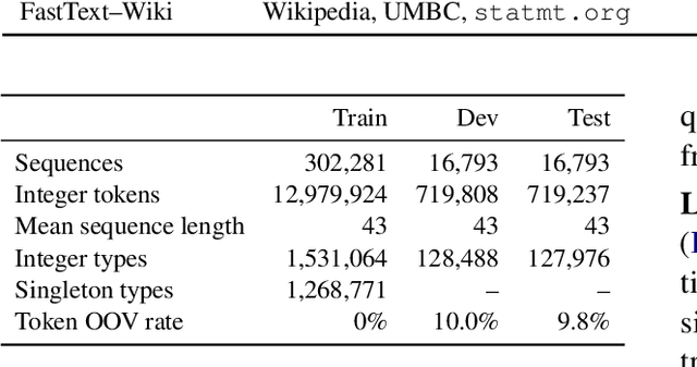 Figure 2 for Learning Mathematical Properties of Integers