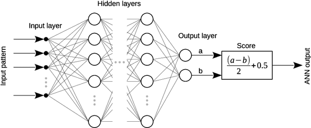 Figure 3 for Gravitational Wave Detection and Information Extraction via Neural Networks