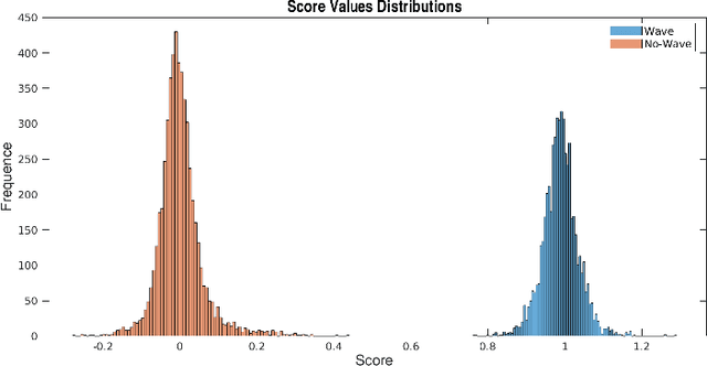 Figure 4 for Gravitational Wave Detection and Information Extraction via Neural Networks