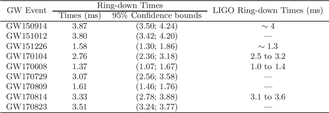 Figure 2 for Gravitational Wave Detection and Information Extraction via Neural Networks