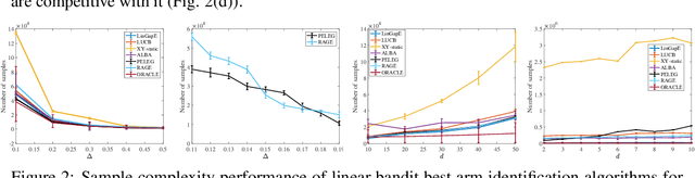 Figure 3 for Explicit Best Arm Identification in Linear Bandits Using No-Regret Learners