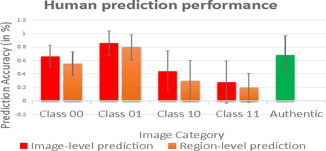 Figure 2 for Investigating Human Factors in Image Forgery Detection