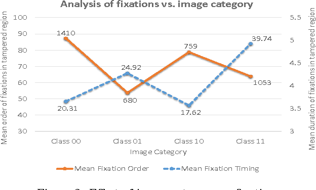 Figure 3 for Investigating Human Factors in Image Forgery Detection