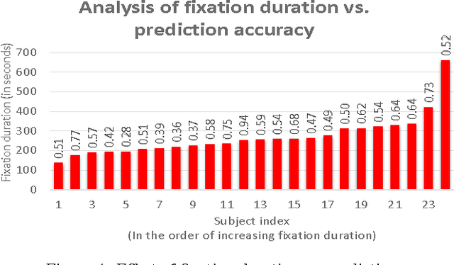 Figure 4 for Investigating Human Factors in Image Forgery Detection