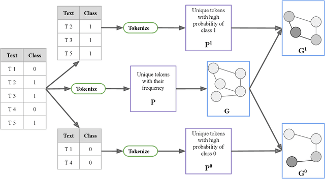 Figure 1 for Supervised Graph Contrastive Pretraining for Text Classification