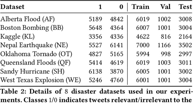 Figure 3 for Supervised Graph Contrastive Pretraining for Text Classification