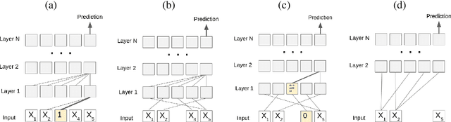 Figure 1 for Theoretical Limitations of Self-Attention in Neural Sequence Models