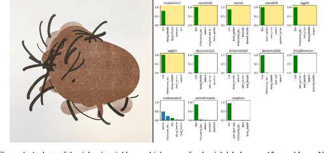 Figure 4 for Shared Visual Abstractions