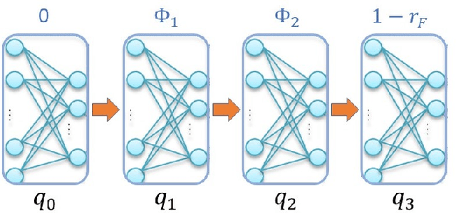 Figure 3 for Modular Deep Reinforcement Learning for Continuous Motion Planning with Temporal Logic