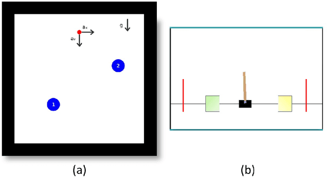 Figure 4 for Modular Deep Reinforcement Learning for Continuous Motion Planning with Temporal Logic