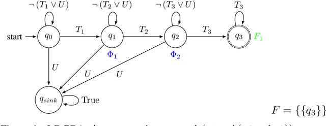 Figure 1 for Modular Deep Reinforcement Learning for Continuous Motion Planning with Temporal Logic