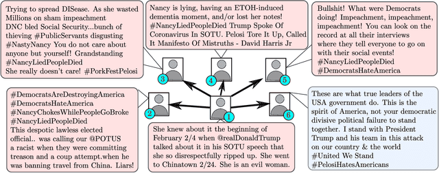 Figure 1 for Semi-supervised Stance Detection of Tweets Via Distant Network Supervision