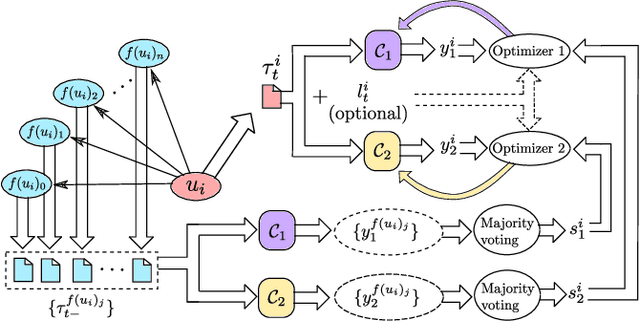 Figure 3 for Semi-supervised Stance Detection of Tweets Via Distant Network Supervision