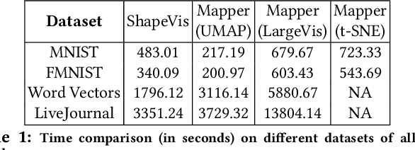 Figure 2 for ShapeVis: High-dimensional Data Visualization at Scale