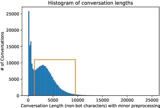 Figure 1 for DeepHelp: Deep Learning for Shout Crisis Text Conversations