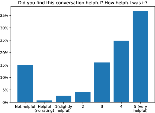 Figure 2 for DeepHelp: Deep Learning for Shout Crisis Text Conversations
