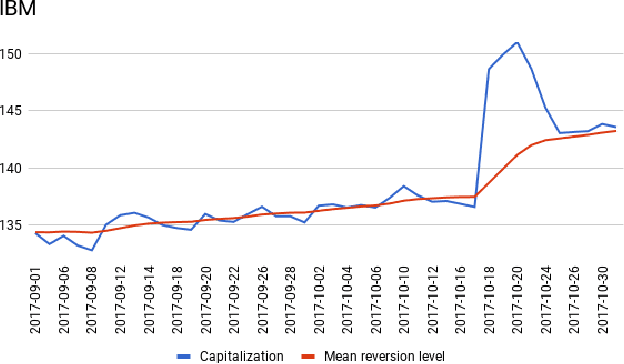 Figure 1 for Market Self-Learning of Signals, Impact and Optimal Trading: Invisible Hand Inference with Free Energy