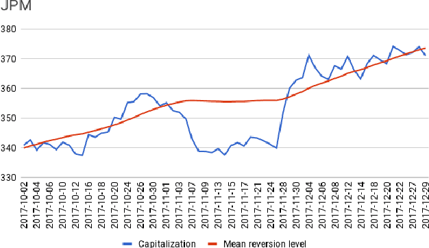 Figure 3 for Market Self-Learning of Signals, Impact and Optimal Trading: Invisible Hand Inference with Free Energy