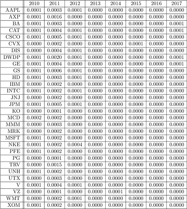 Figure 4 for Market Self-Learning of Signals, Impact and Optimal Trading: Invisible Hand Inference with Free Energy