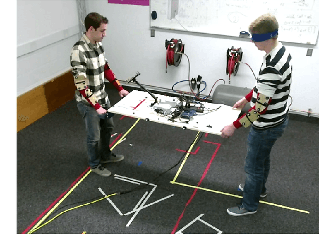 Figure 1 for Estimating Human Intent for Physical Human-Robot Co-Manipulation