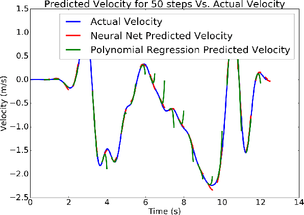 Figure 4 for Estimating Human Intent for Physical Human-Robot Co-Manipulation