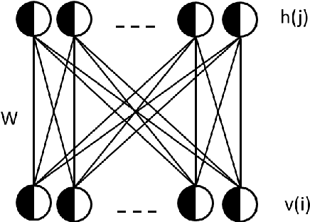 Figure 1 for Online Contrastive Divergence with Generative Replay: Experience Replay without Storing Data