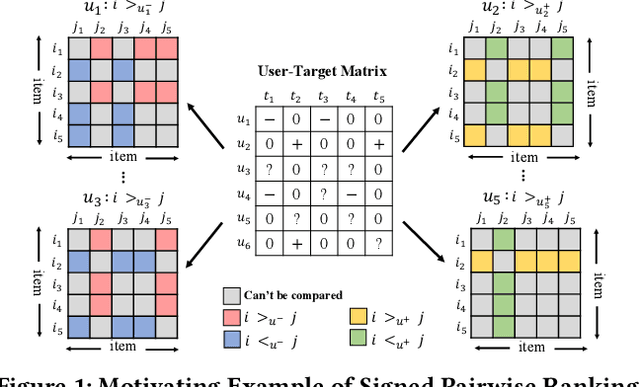 Figure 2 for Signed Latent Factors for Spamming Activity Detection
