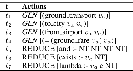 Figure 1 for Few-Shot Semantic Parsing for New Predicates