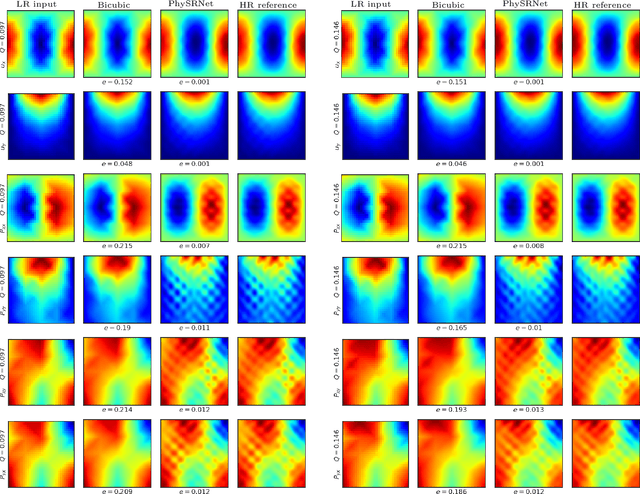 Figure 3 for PhySRNet: Physics informed super-resolution network for application in computational solid mechanics