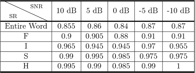 Figure 2 for Learning Shapes by Convex Composition