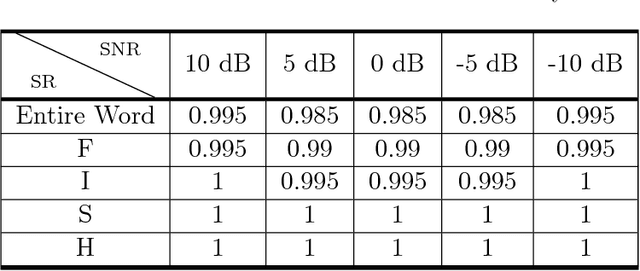 Figure 4 for Learning Shapes by Convex Composition