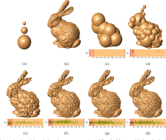 Figure 3 for Learning Shapes by Convex Composition
