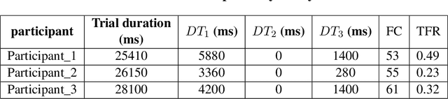 Figure 4 for Real-world Mapping of Gaze Fixations Using Instance Segmentation for Road Construction Safety Applications