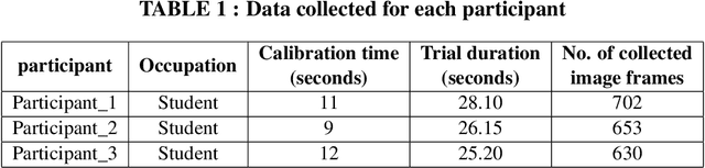 Figure 2 for Real-world Mapping of Gaze Fixations Using Instance Segmentation for Road Construction Safety Applications
