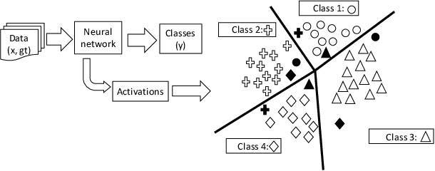 Figure 1 for Attack Agnostic Statistical Method for Adversarial Detection