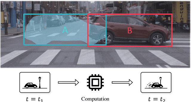 Figure 1 for Towards Streaming Image Understanding