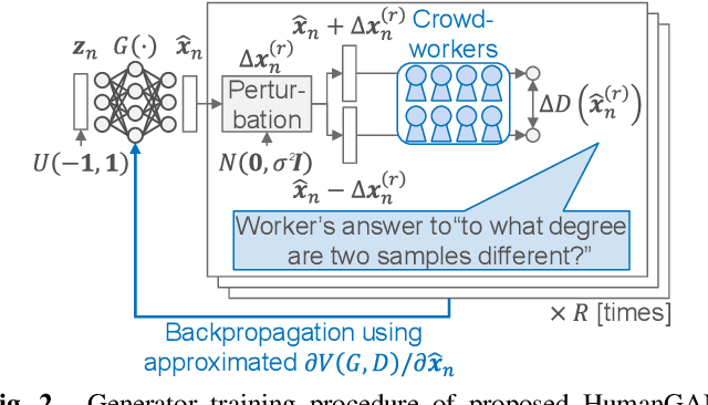 Figure 2 for HumanGAN: generative adversarial network with human-based discriminator and its evaluation in speech perception modeling