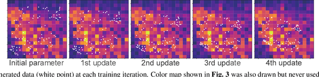 Figure 4 for HumanGAN: generative adversarial network with human-based discriminator and its evaluation in speech perception modeling