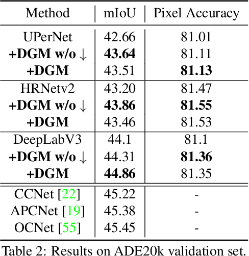 Figure 4 for Deep Grouping Model for Unified Perceptual Parsing