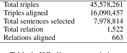 Figure 2 for Large Scale Knowledge Graph Based Synthetic Corpus Generation for Knowledge-Enhanced Language Model Pre-training