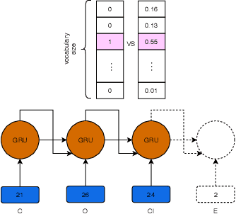 Figure 3 for Multiple-objective Reinforcement Learning for Inverse Design and Identification
