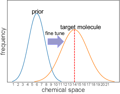 Figure 4 for Multiple-objective Reinforcement Learning for Inverse Design and Identification