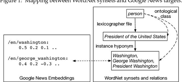 Figure 1 for Instantiation