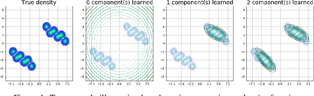 Figure 1 for BooVAE: A scalable framework for continual VAE learning under boosting approach