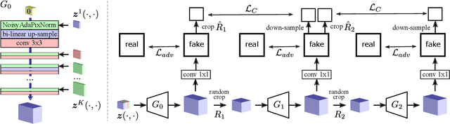 Figure 4 for Interpreting Spatially Infinite Generative Models