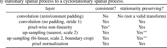 Figure 2 for Interpreting Spatially Infinite Generative Models