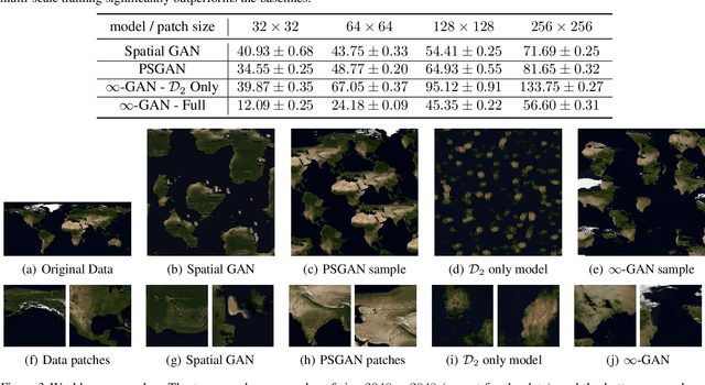 Figure 3 for Interpreting Spatially Infinite Generative Models
