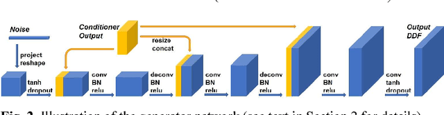 Figure 2 for Intraoperative Organ Motion Models with an Ensemble of Conditional Generative Adversarial Networks